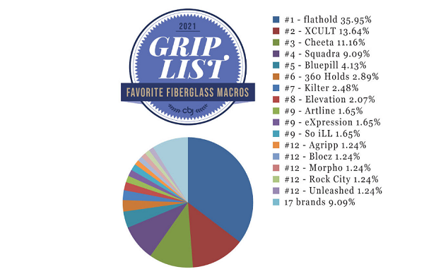Fiverglass Macrosランキング